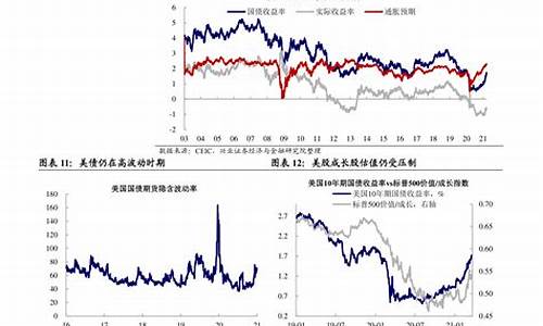 2020年油价最低是多少_2020年油价最高是多少钱一升