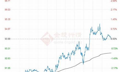 石油原油价格行情电脑走势_石油原油价格网