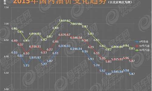 汽油价格每吨上调260元_汽油价多少钱一吨