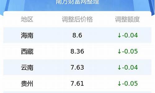 辽宁省油价92汽油价格_辽宁最新油价92汽油价格