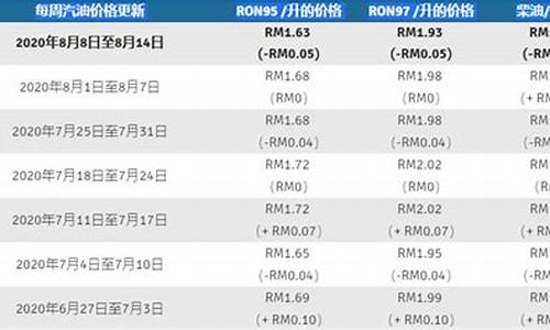 马来西亚汽油价格照片_马来西亚汽油价格2022