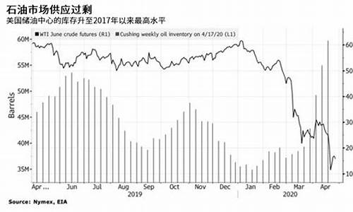 五月油价_五月油价多少