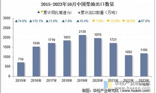 柴油去年10月的价格_2010年10月柴油价格