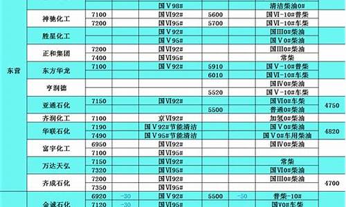 2021年1月25号柴油价格_25号柴油价格表