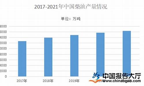 2006年柴油价格多少钱_06年09年柴油价格