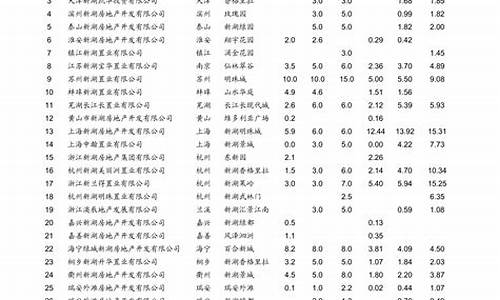 青岛汽油价今日价格_青岛汽油价格最新调整最新消息新闻