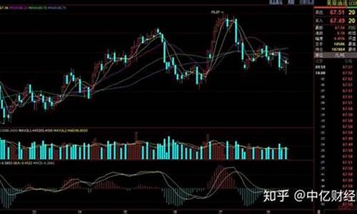 今日原油价格走势分析最新行情_今日原油价格走势分析最新行情表