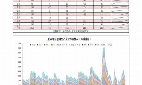 山东油价格今日价最新_山东油价格表最新报价