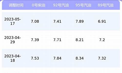 上海市汽油最新价格_上海汽油价格今日价格