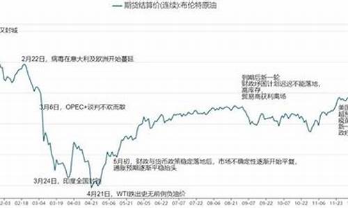 2020年1月份油价价格_2020年一月油价表