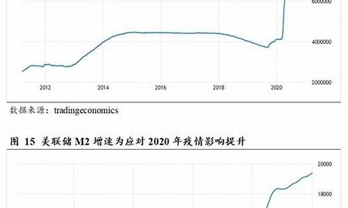 2021年原油价格走势_2021原油价格多会能长上去