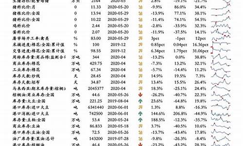 2022油价调整一览表_2022年油价