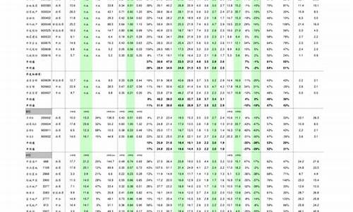 2021油价历史价格表_2021历史油价查询