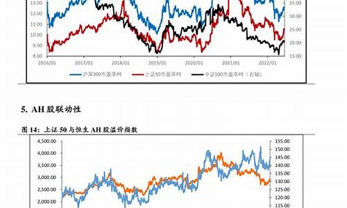 2023年油价价格一览表_2821年油价