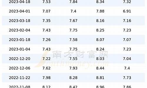 今日汽油油价多少_今日汽油油价