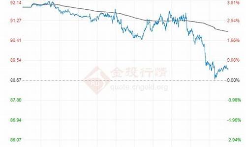 11年原油价格_2011年原油为何大涨