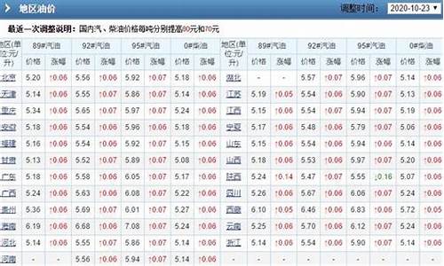 2021.6月油价_2021年6月份油价