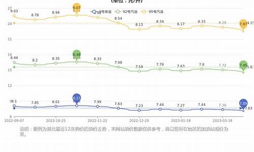 湖北今天油价多少钱一升92_湖北今天油价是多少