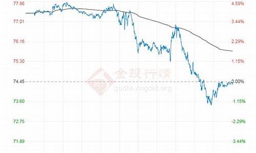 原油价格行情7日煤油价格走势分析_原油价格行情7日煤油价格走