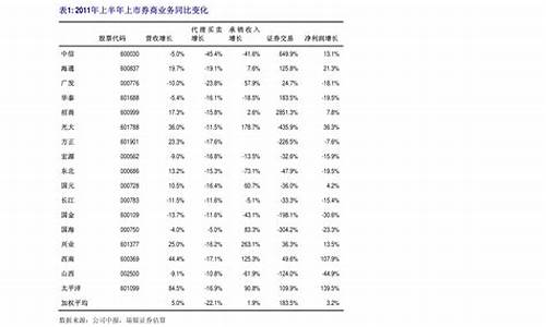 平均汽油价格_2020年平均汽油价格