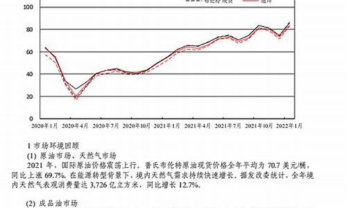 原油涨价中石化股价不涨_原油价格中石化股价