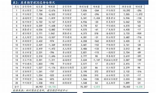 2011年4月油价上调_2011年油价价格查询