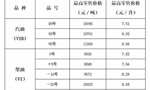 山西太原油价92号汽油 今天_山西太原油价