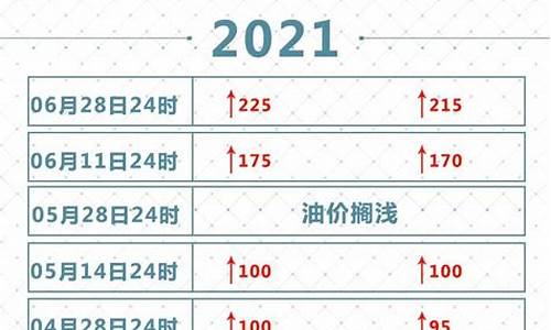 2021油价调价表_2021油价年调价表