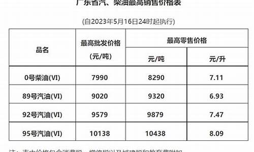 广州油价今日价格调整_广州今日油价多少钱一升