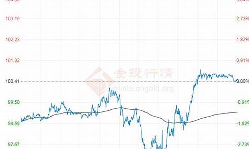 原油价格查询_原油价格查询