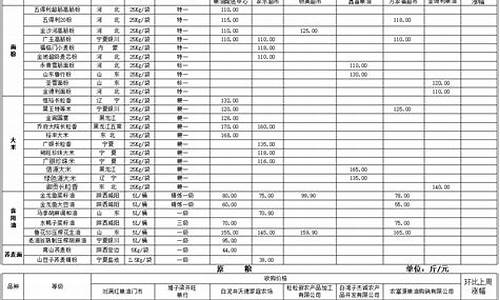 2013年粮食进口量创新高_2013年粮油价格