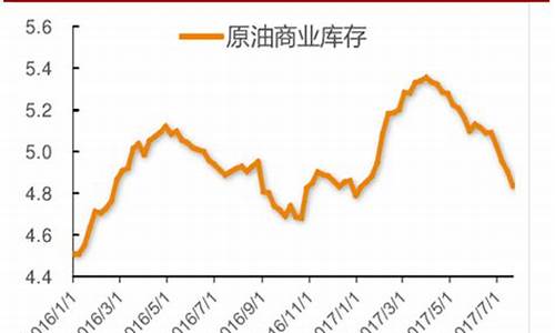 2016 原油价格_2017年原油价格