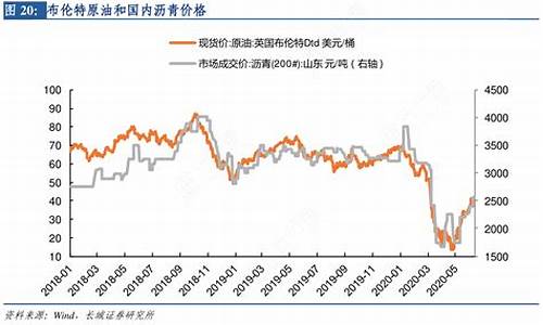 布伦特原油价格指数查询_布伦特原油价格