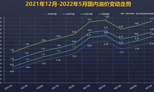 油价调整新消息92号油价走势_油价调整最新消息92号多少钱一升