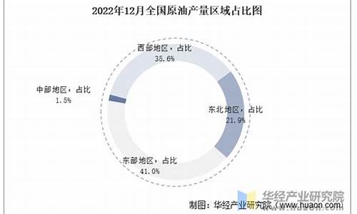 2013年12月原油价格_2012年5月原油价格