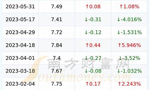 中石化今日油价92汽油调整_中石化今日92号汽油价格