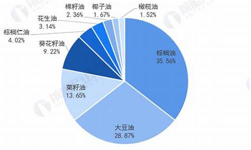 油价格最新情况走势图_油价格最新情况