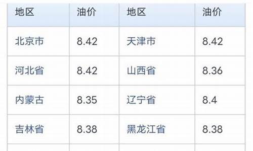 今日油价中石化油价查询_今日油价 中石油