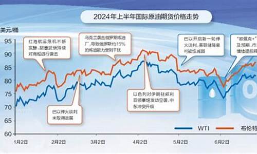 油价或将面临2024年首次上涨吗最新消息_2021油价还会跌吗