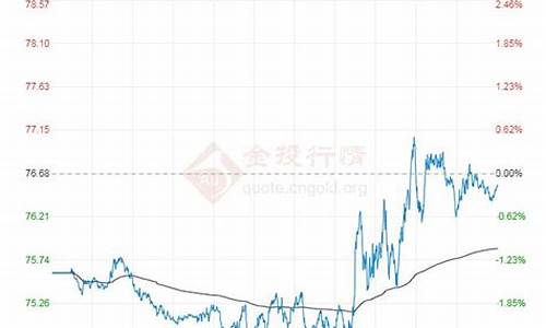 原油价格指数有哪些股票_原油价格指数有哪些股票可以买