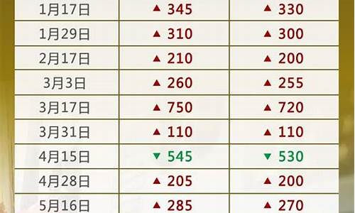 油价调整日程_油价调整日历表9月6日最新消息