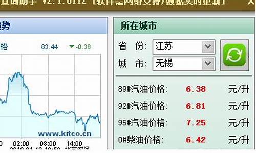 油价信息助手_油价查询助手