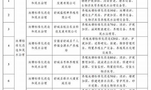 成品油价格调整对渔业补助资金实施方案的要求_成品油价格改革对