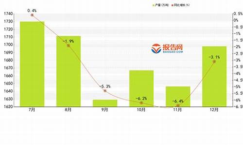 2011年12月原油价格_2011年石油价格