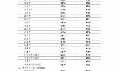 2022年各月柴油价一览表_柴油2020年12月价格