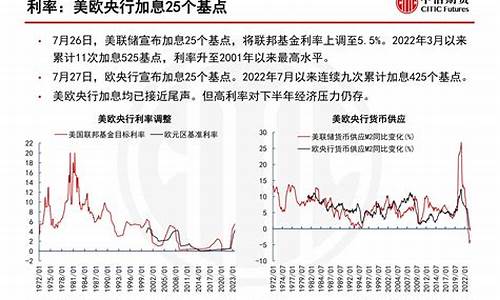 油价形势分析_油价分析报告