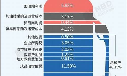 济源汽油价格_玉米油加工设备多少钱