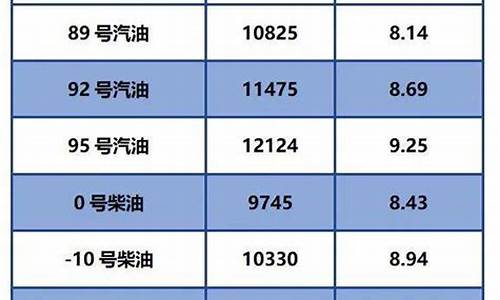 2007柴油价格调整_2013至2019年柴油价格走势