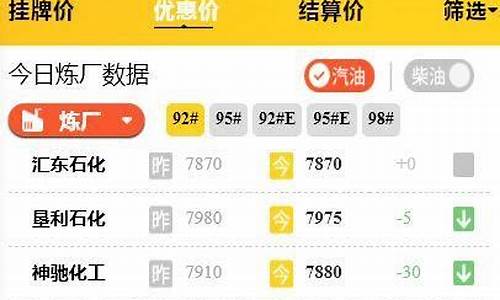 2013年柴油价多少钱一升_2013年9月柴油价格