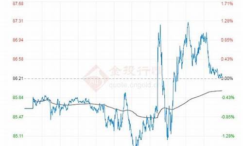 原油价格2021年_原油价格今年趋势分析